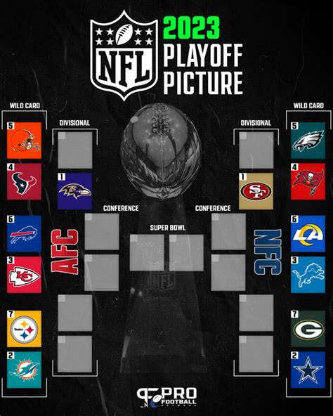 2011 nfc wild card game|2012 NFL playoff seeds.